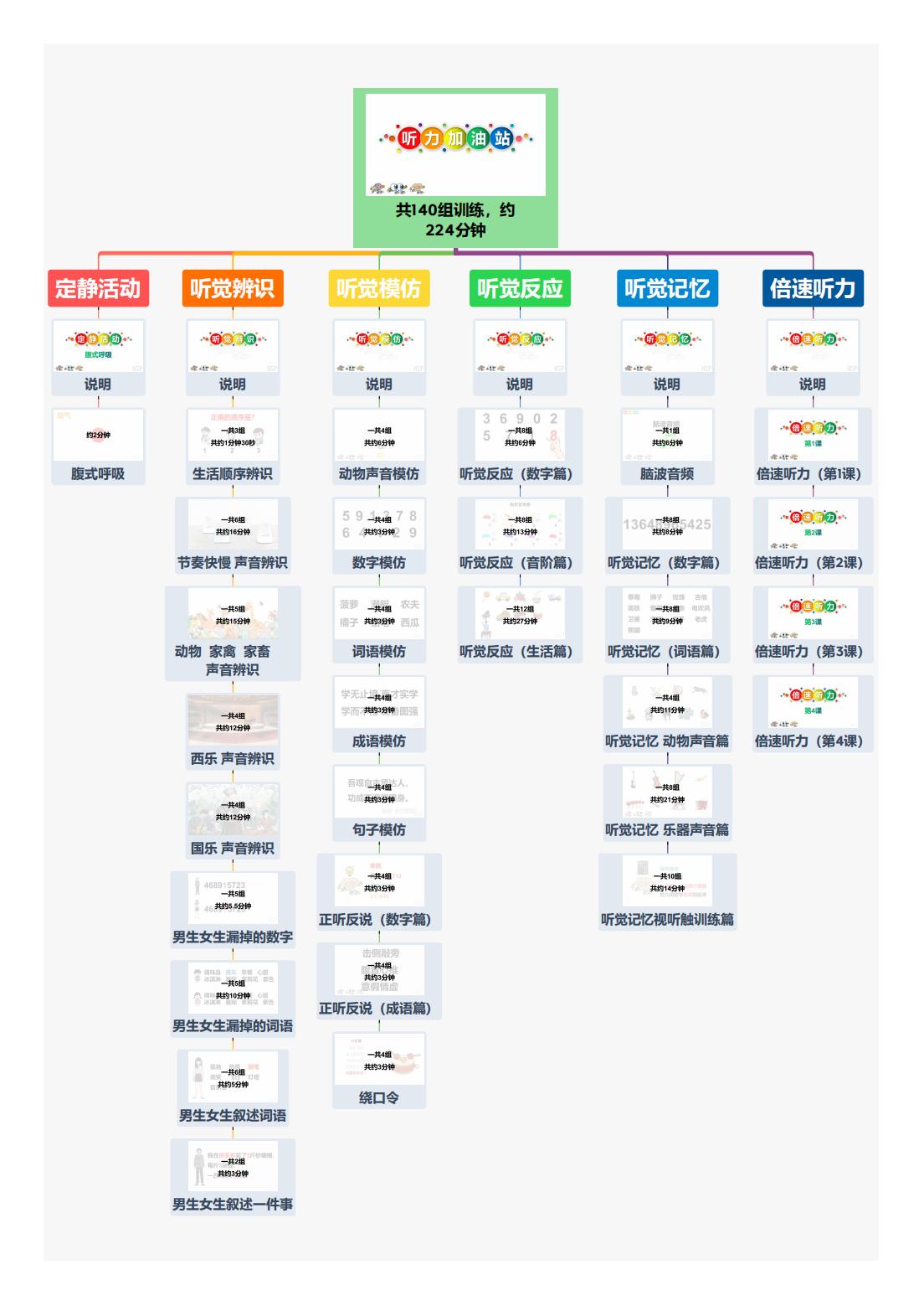 听力加油站配置时间表_00.jpg